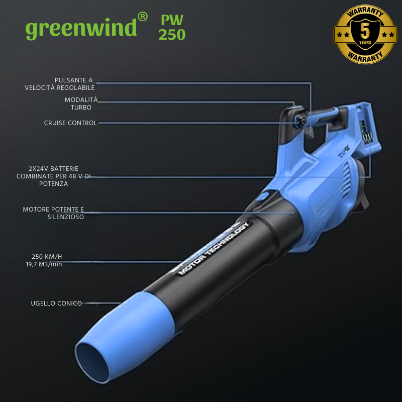 GreenWind PW250 vista 4